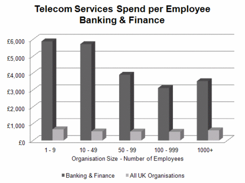 175 - Telecom Svcs - Banking & Finance.gif